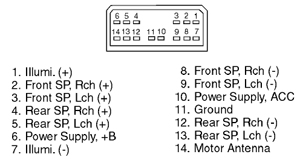 SUBARU Car Radio Stereo Audio Wiring Diagram Autoradio ... subaru wiring p i 